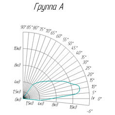 Заградительный огонь ЗОМ ППМА2-К-220